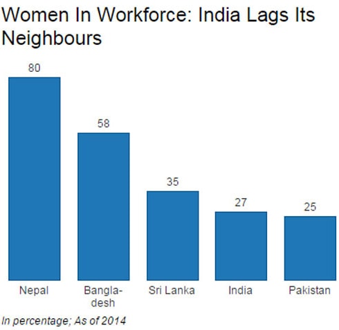 Ristede Middelhavet fungere How Men and Masculinities Affects Women's Workforce Participation - Global  Washington