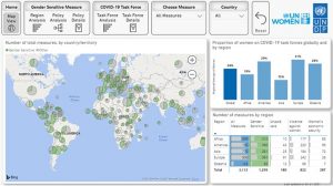 Screenshot of Global Gender Response Tracker