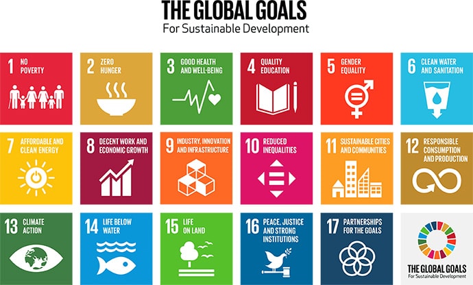 Global Goals chart