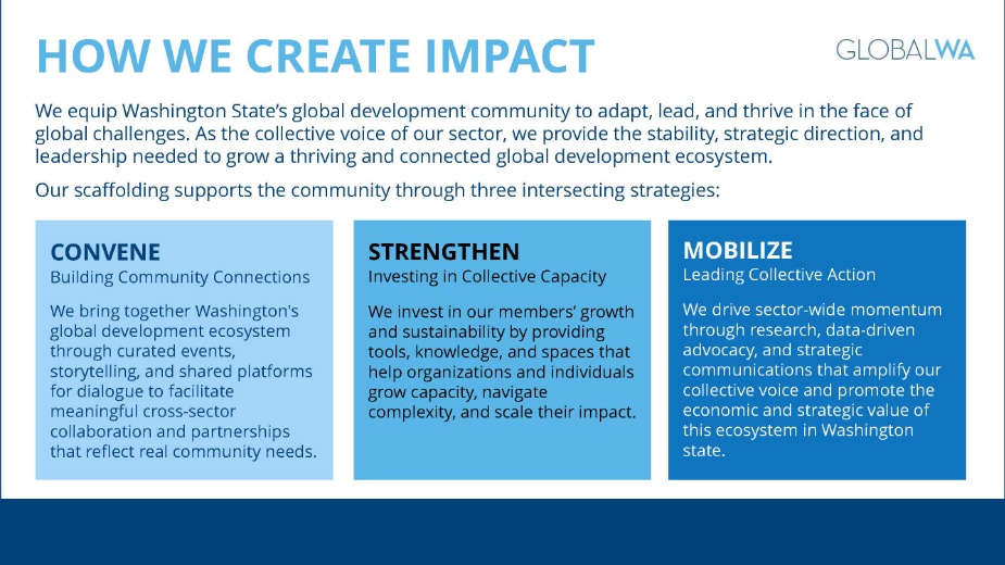GlobalWA Annual Report Slide 5