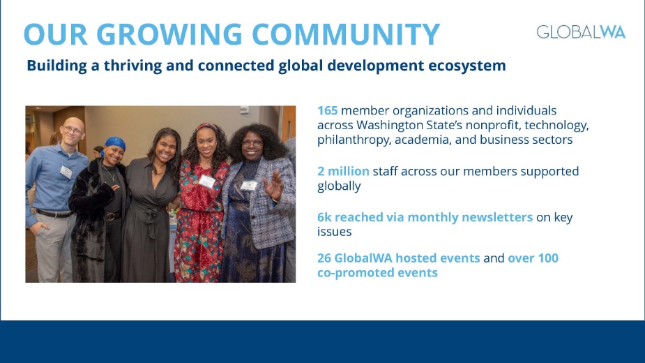 GlobalWA Annual Report Slide 6